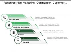 Resource plan marketing optimization customer validation strategic framework
