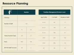 Resource planning facilities management ppt powerpoint presentation pictures summary