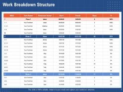 Resource Planning For Multiple Projects Powerpoint Presentation Slides