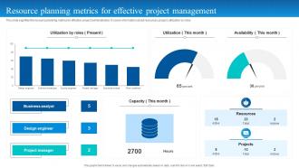Resource Planning Metrics For Effective Project Management