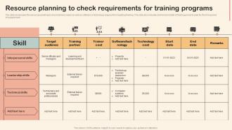 Resource Planning To Check Requirements For Training Professional Development Training