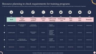 Resource Planning To Check Requirements For Training Programs Training And Development Program To Efficiency