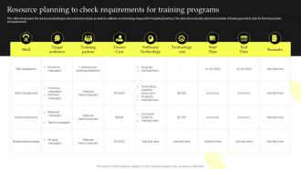Resource Planning To Check Requirements For Training Top Leadership Skill Development Training