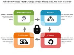 Resource process profit change models with boxes and icon in center