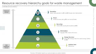 Resource Recovery Hierarchy Goals For Waste Management Ppt Slides