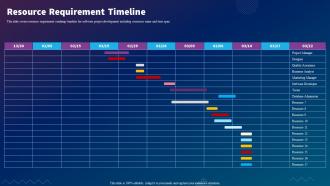 Resource Requirement Timeline Sdlc Planning Ppt Slides Portfolio