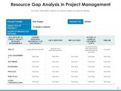 Resource Requirements Technical Requirements Assumptions Management Worksheet Analysis