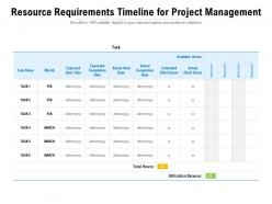 Resource requirements timeline for project management