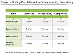 Resource staffing plan table authority responsibility competency