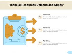 Resource Supply And Demand Economic Business Financial Decisions Cost