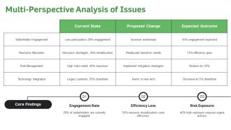 Resource Transition Plan Template PPT Sample ACP Image Best