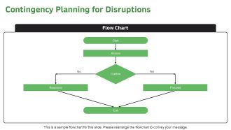 Resource Transition Plan Template PPT Sample ACP Informative Best