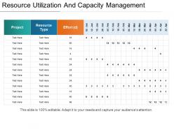 Resource utilization and capacity management example of ppt