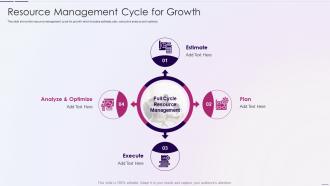 Resource Utilization And Tracking With Resource Management Cycle For Growth