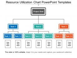 Resource utilization chart powerpoint templates