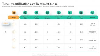 Resource Utilization Cost By Project Team Project Assessment Screening To Identify