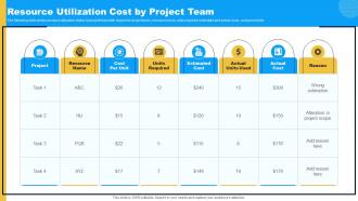 Resource Utilization Cost By Project Team Project Feasibility Assessment To Improve