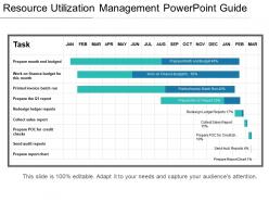 Resource utilization management powerpoint guide