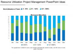 Resource utilization project management powerpoint ideas