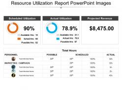 Resource utilization report powerpoint images