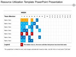 Resource utilization template powerpoint presentation