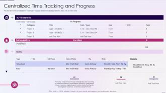 Resource Utilization Tracking Resource Management Plan Centralized Time Tracking And Progress