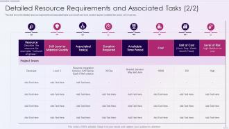 Resource Utilization Tracking Resource Management Plan Detailed Resource Requirements