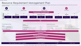 Resource Utilization Tracking Resource Management Plan Resource Requirement Management Plan