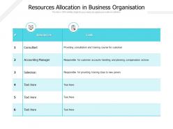 Resources Allocation In Business Organisation
