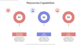 Resources Capabilities In Powerpoint And Google Slides Cpb