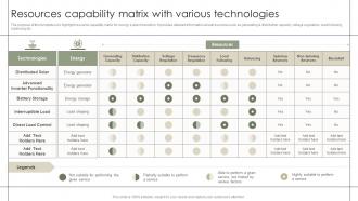 Resources Capability Matrix With Various Technologies