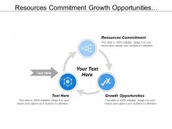 Resources commitment growth opportunities growth challenges development process