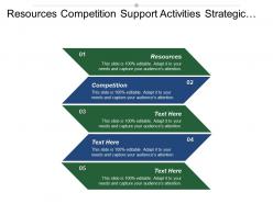 Resources competition support activities strategic business unit model competitive position