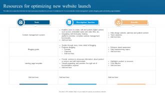 Resources For Optimizing New Website Launch