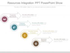 Resources integration ppt powerpoint show