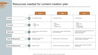 Resources Needed For Content Creation Plan