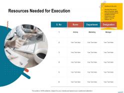 Resources needed for execution antony ppt powerpoint presentation ideas smartart