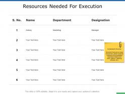 Resources Needed For Execution Table Ppt Powerpoint Presentation Slides Deck