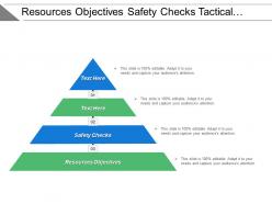 Resources Objectives Safety Checks Tactical Controller Logistic Controller