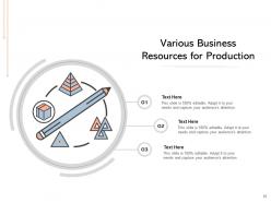 Resources Planning Organisation Distribution Enterprise Comparison