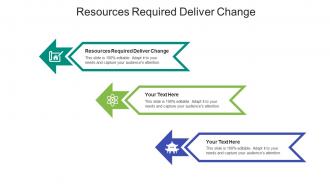 Resources required deliver change ppt powerpoint presentation model cpb
