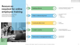Resources Required For Online Business Training Solutions Ppt PowerPoint DTE SS