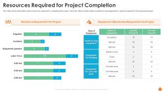 Resources Required For Project Completion Financing Of Real Estate Project