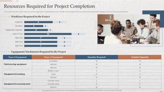 Resources Required For Project Completion Funding Options For Real Estate Developers