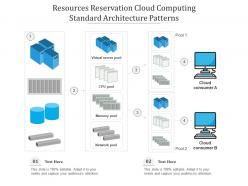 Resources reservation cloud computing ppt powerpoint slide