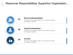 Resources responsibilities supportive organization prospect marketing value result