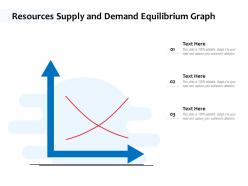 Resources supply and demand equilibrium graph