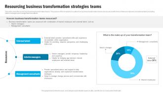 Resourcing Business Transformation Strategies Teams