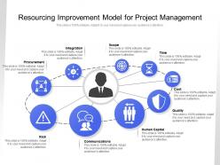 Resourcing Improvement Model For Project Management