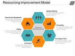 Resourcing improvement model ppt slide templates